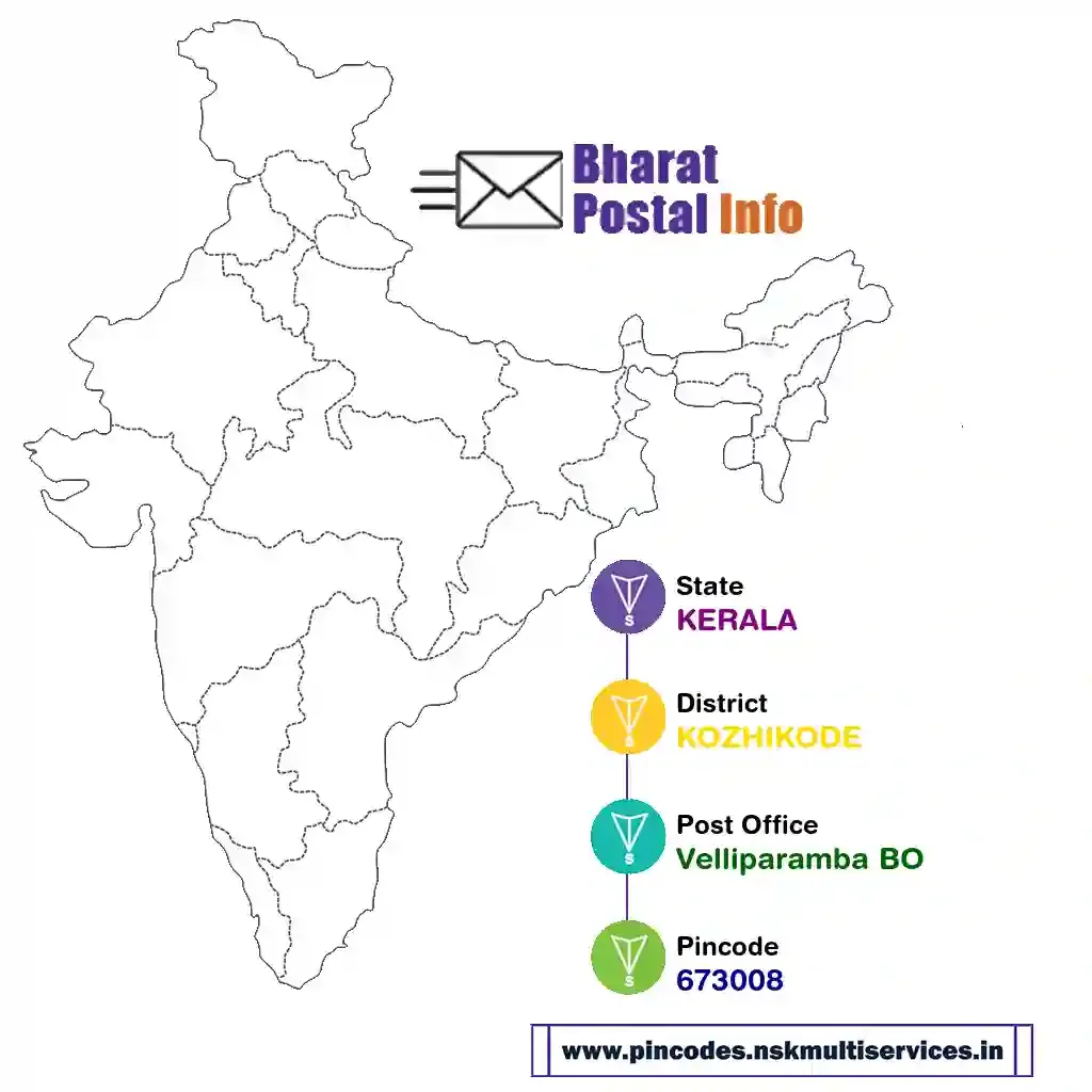 kerala-kozhikode-velliparamba bo-673008